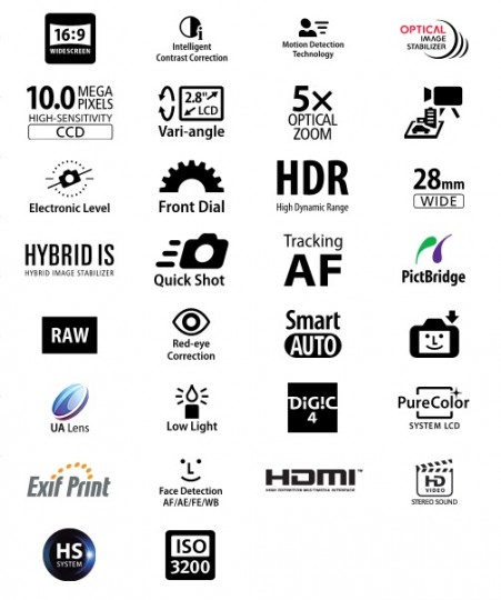 Canon G12 specs from the Canon Product Page.