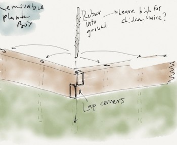 DIY planter box design.